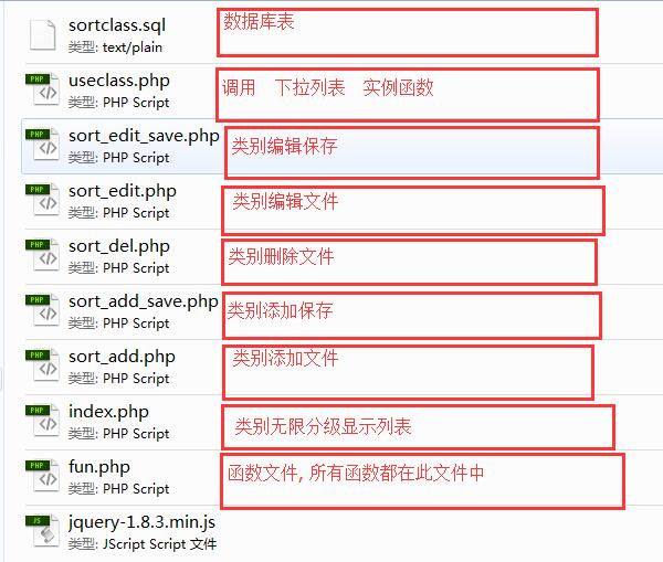 PHP無(wú)限分類文件結(jié)構(gòu)圖